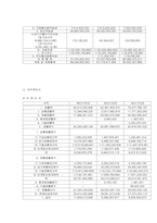 경영사례분석 부광약품-11