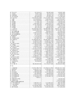 경영사례분석 부광약품-14