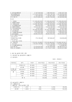 경영사례분석 부광약품-15