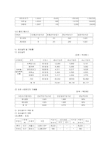 경영사례분석 부광약품-16