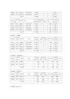 경영사례분석 부광약품-17