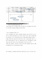 문화마케팅 전략-6