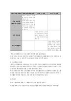 문화마케팅 전략-7