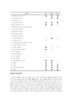 직무분석 사례연구-8