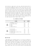 직무분석 사례연구-9