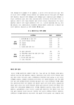 직무분석 사례연구-10
