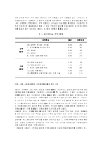 직무분석 사례연구-11