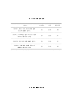 직무분석 사례연구-12