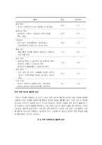직무분석 사례연구-13