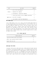 직무분석 사례연구-14