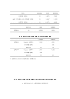 직무분석 사례연구-16