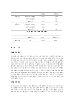 직무분석 사례연구-17