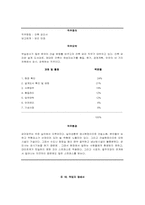 직무분석 사례연구-19