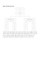 직무분석사례 요리사-2