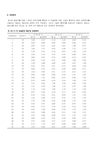 직무분석사례 요리사-4