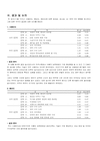 직무분석사례 요리사-5