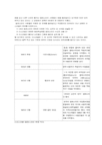 이스라엘 팔레스타인 분쟁-2