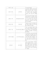 이스라엘 팔레스타인 분쟁-3