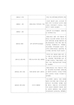이스라엘 팔레스타인 분쟁-4
