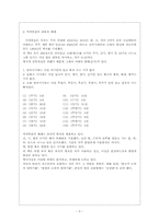 자치통감 레포트-3