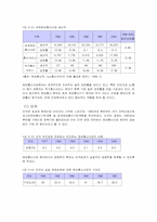 정보통신산업의 기술적 발전과 융합과정 및 향후 발전전망-18