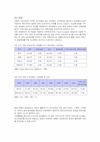 정보통신산업의 기술적 발전과 융합과정 및 향후 발전전망-19