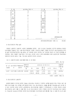 정신지체 장애인을 위한 사회통합적 방안-7