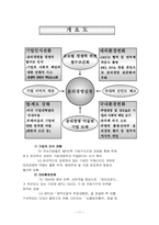 아시아 주요국가와 한국의 부패현황 및 방지제도-12