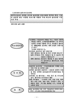 아시아 주요국가와 한국의 부패현황 및 방지제도-15