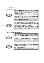 아시아 주요국가와 한국의 부패현황 및 방지제도-16