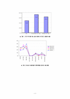 청소년들의 인터넷 중독실태와 방안-4