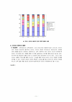 청소년들의 인터넷 중독실태와 방안-5