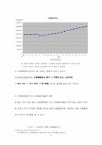 신용불량자의 현황과 문제점 이에 따른 대책-2