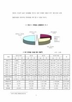 신용불량자의 현황과 문제점 이에 따른 대책-5