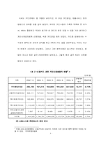 신용불량자의 현황과 문제점 이에 따른 대책-8