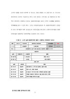 신용불량자의 현황과 문제점 이에 따른 대책-10