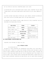 기업간 전자결제 시스템 분석-4