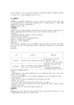 산업재해보험에 관한 분석 레포트-8