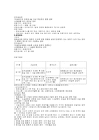 산업재해보험에 관한 분석 레포트-9