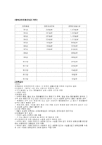 산업재해보험에 관한 분석 레포트-10