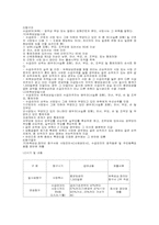 산업재해보험에 관한 분석 레포트-11