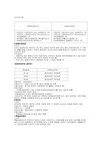 산업재해보험에 관한 분석 레포트-12