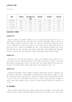 장애아동을 위한 복지사업-3
