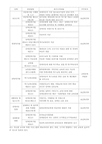 장애아동을 위한 복지사업-5