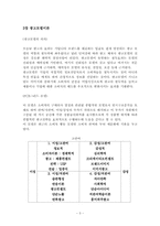 화장품 광고에서 모델이 브랜드 이미지에 미치는 영향분석-5