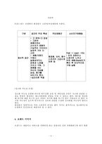 화장품 광고에서 모델이 브랜드 이미지에 미치는 영향분석-6
