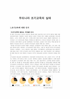 우리나라 조기교육의 실태-1