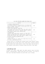 우리나라 조기교육의 실태-2