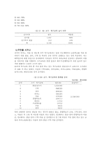 우리나라 조기교육의 실태-4