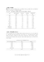 우리나라 조기교육의 실태-5